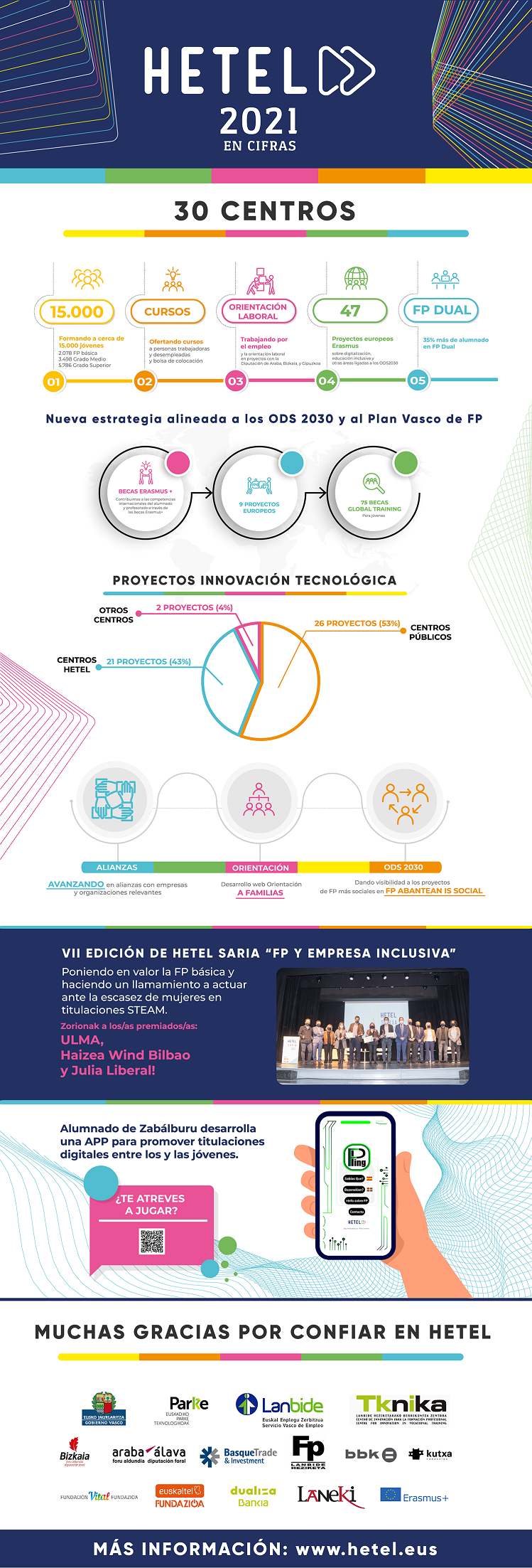 Hetel 2021 EN CIFRAS Burutu CAST copia