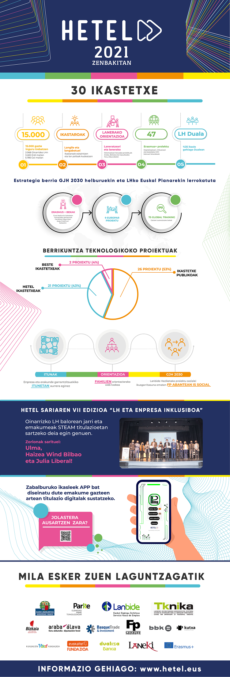 Hetel 2021 ZENBAKITAN Burutu EUS copia