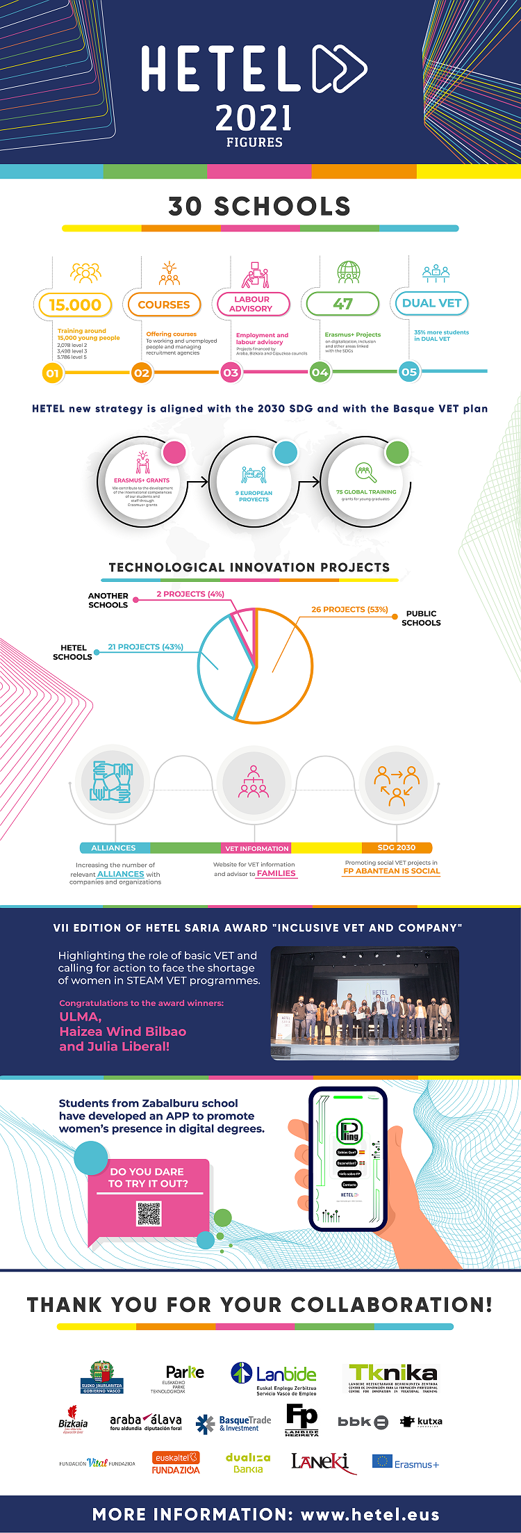 Hetel FIGURES 2021 ZENBAKITAN Burutu ING copia