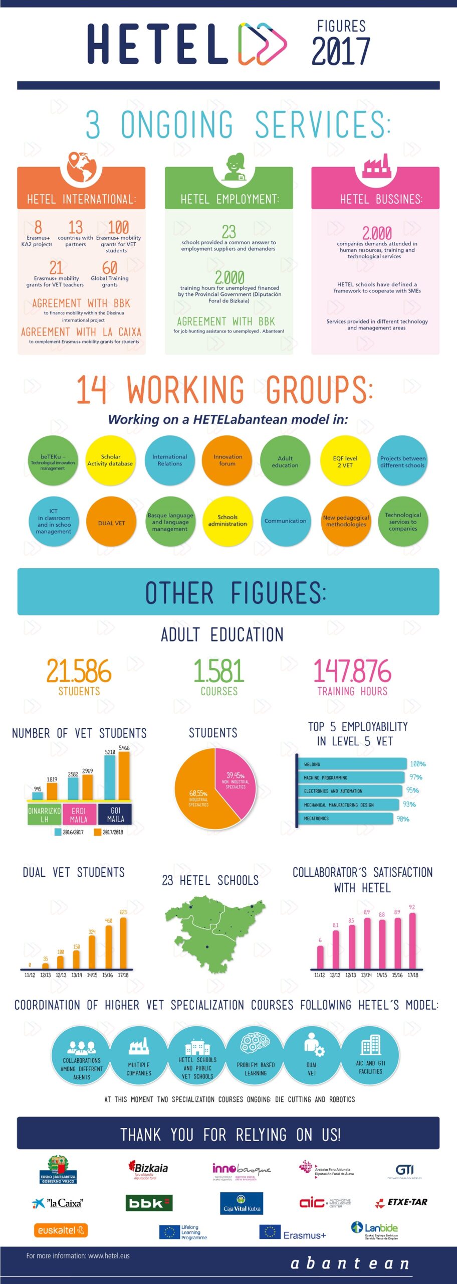 Infografia hetel2017 EN copia