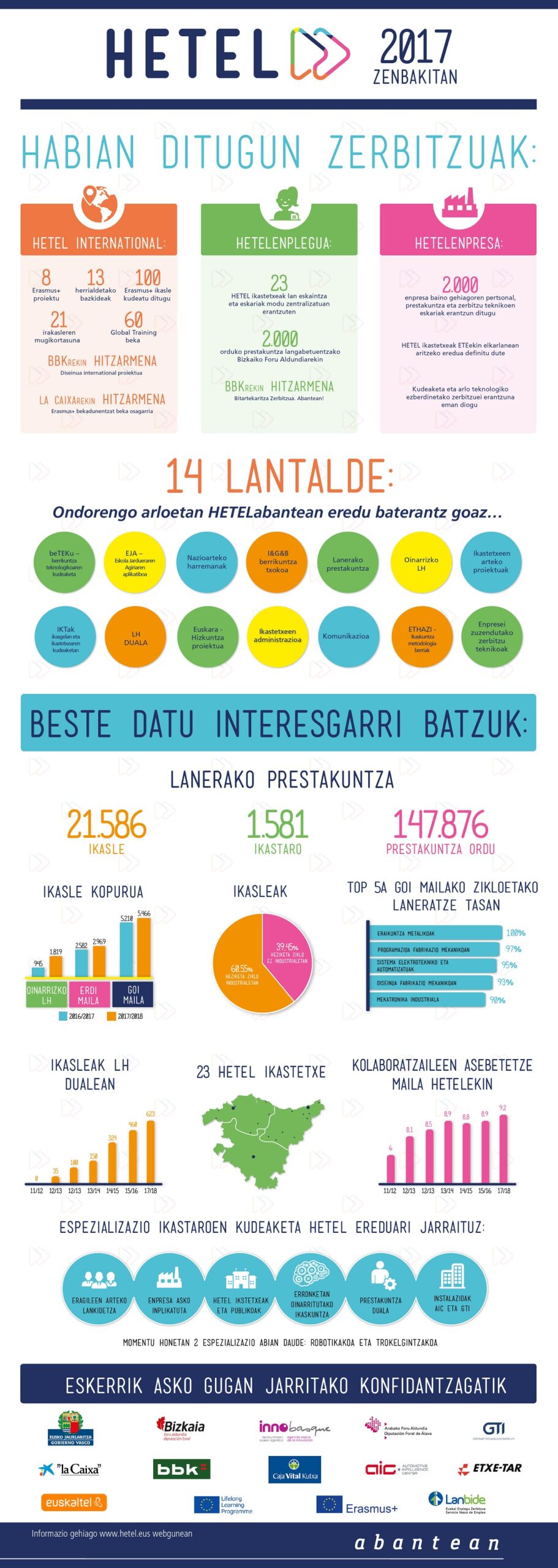 Infografia hetel2017 EUSK 03 copia